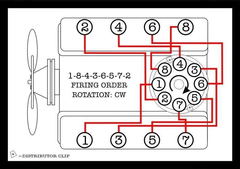 Chrysler Big Block & 426 Hemi Engine Firing Order Distributor Rotation:...
